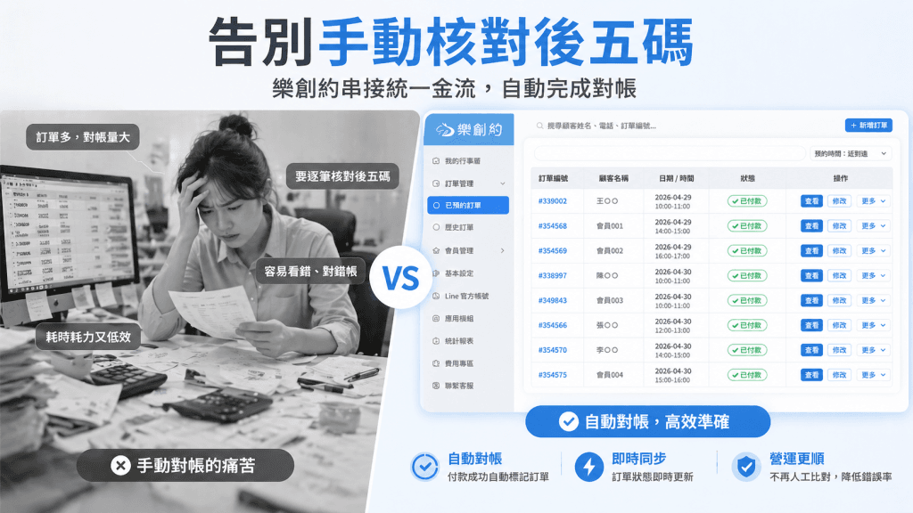樂創約串接統一金流 Payuni：自動對帳與手動對帳效率對比圖